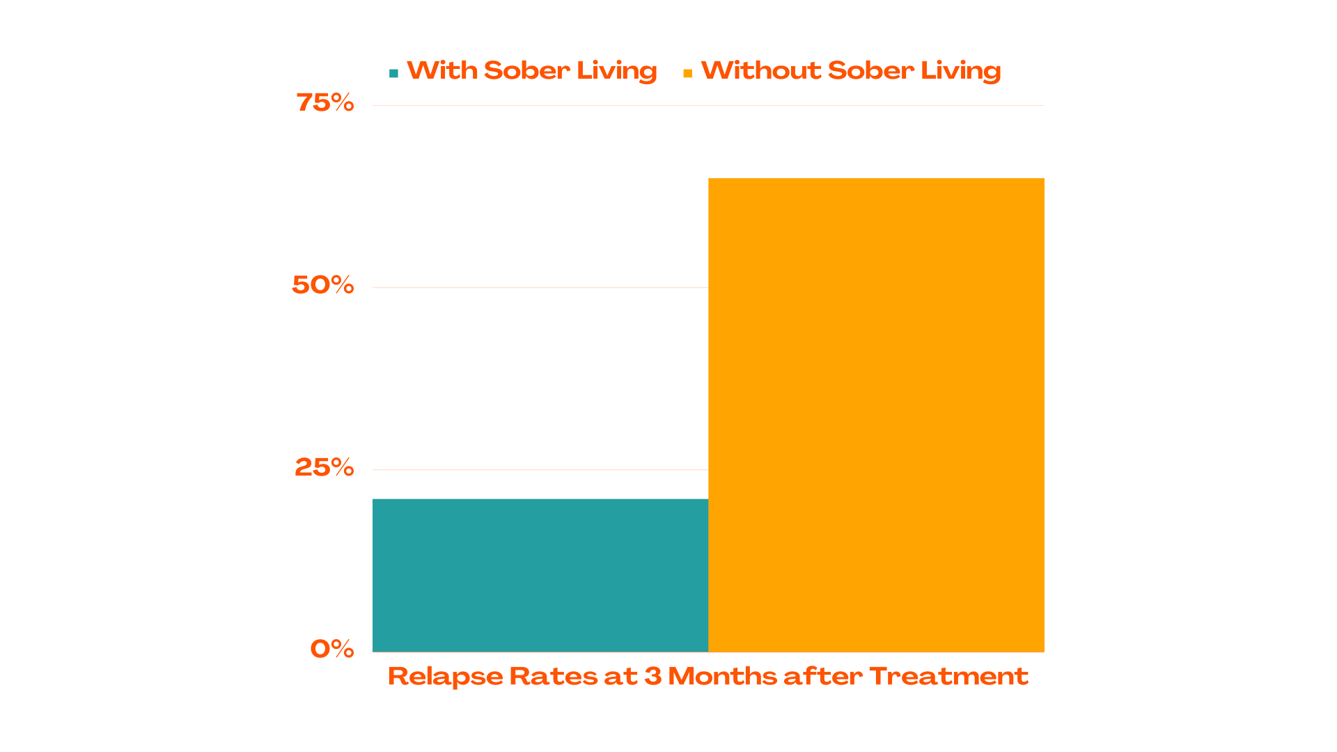 Evidence That Sober Living Works (6)